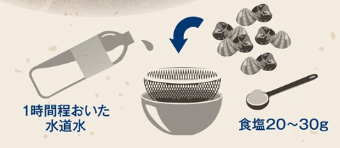 1時間程おいた水道水、食塩20〜30g、ざる付きのボウルの図解